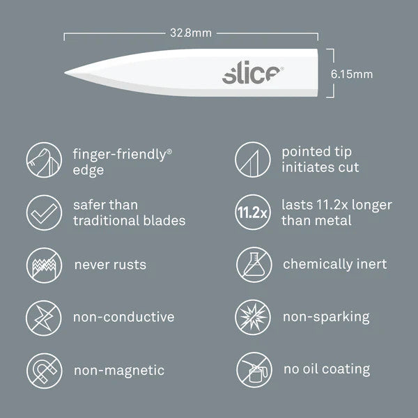 Corner-Stripping Blades - Description