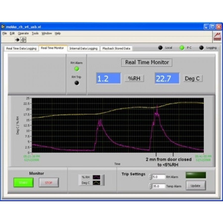 Real Time Computer Read out